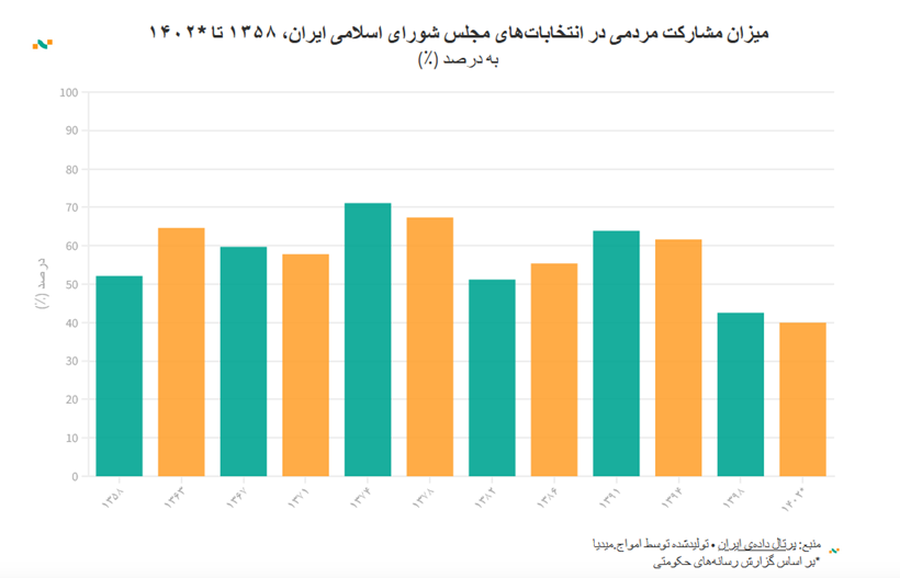 هەڵبژاردنی ئێران؛ ڕکابەرێتیى سیاسی و پرسی جێنشینیی ڕێبەر لە ناوەندی سەرنجەکان